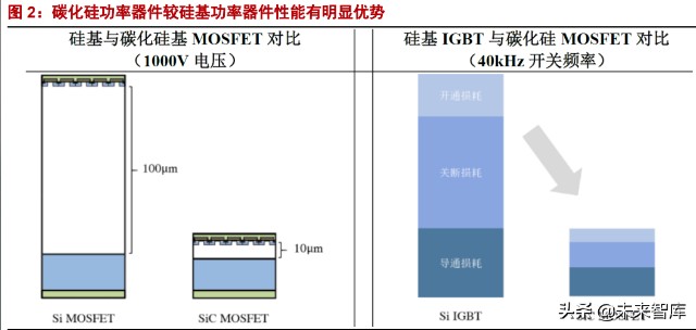 碳化硅龍頭上市公司(0led上市龍頭公司)