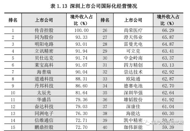 深圳上市公司(杭州互聯(lián)網(wǎng)公司天鴿互動(dòng)昨赴港上市今日早報(bào))