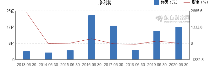 上市公司公告(上市公司業(yè)績(jī)公告)