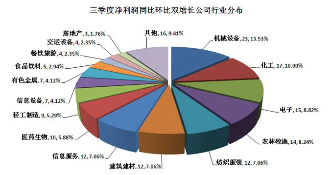 上市公司公告(上市公司業(yè)績(jī)公告)