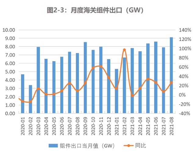 硅料上市公司龍頭(國產(chǎn)連接器上市龍頭公司)