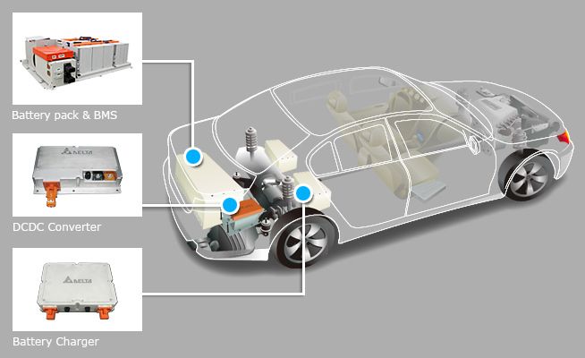 新能源汽車上市公司(公司新三板上市內(nèi)部認購)