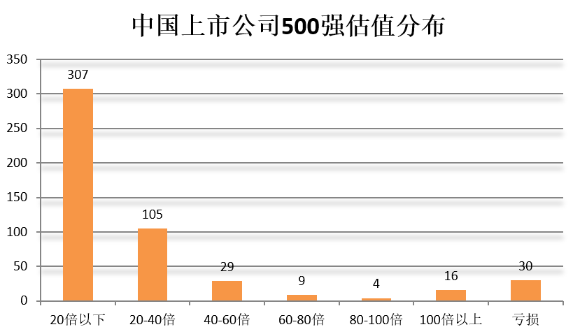 門檻174億！2018中國上市公司500強來了（附榜單）