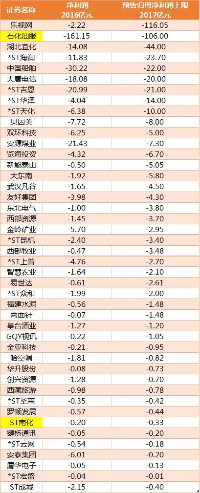 年報(bào)進(jìn)入密集披露期 業(yè)績(jī)過硬的送轉(zhuǎn)名單都在這里(附股)