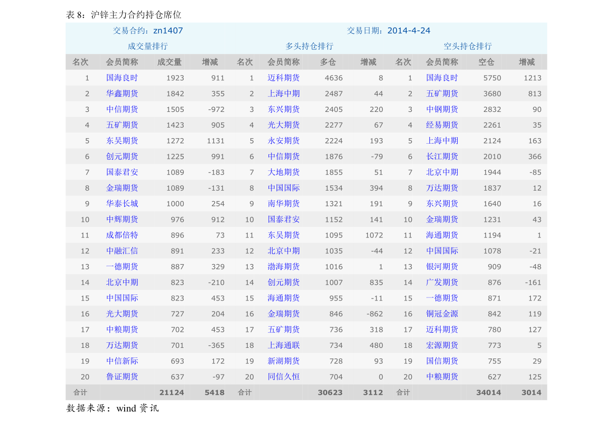 風(fēng)電上市公司有哪些？風(fēng)電受益上市公司一覽