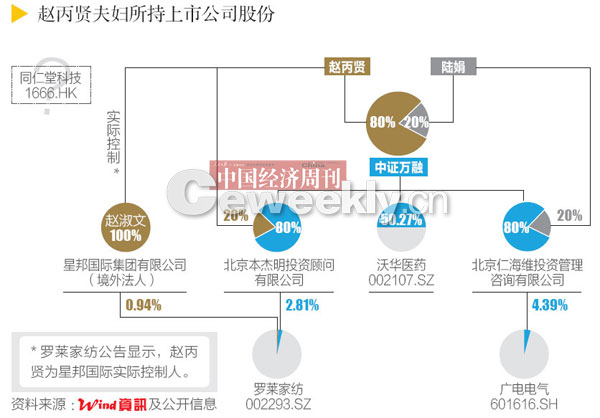 創(chuàng)業(yè)板上市公司規(guī)范運作指引(上海證券交易所 上市公司規(guī)范運作指引)