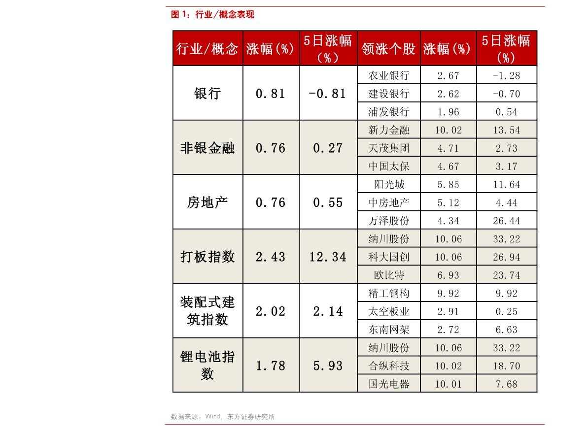 2020連花清瘟概念股一覽 連花清瘟概念股有哪些？ 　　