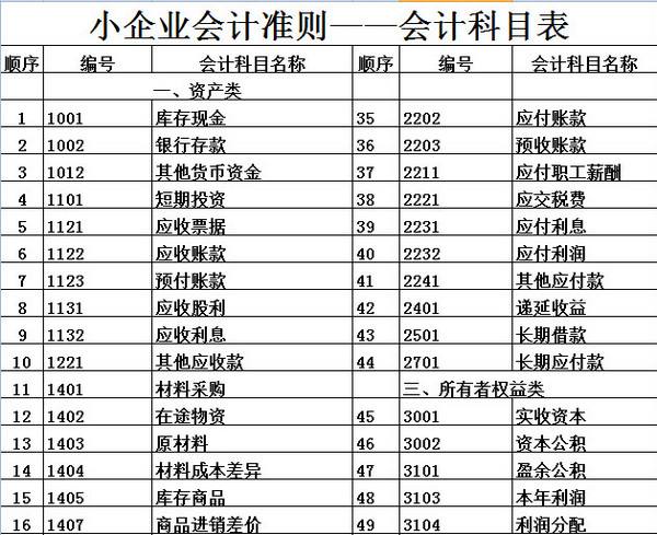 企業(yè)為什么想要上市？上市有什么好處？