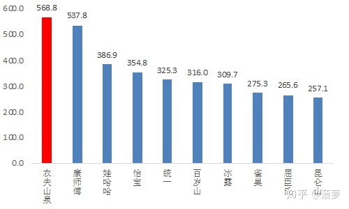 農(nóng)夫山泉啟動ipo(正式啟動ipo是什么意思)(圖8)