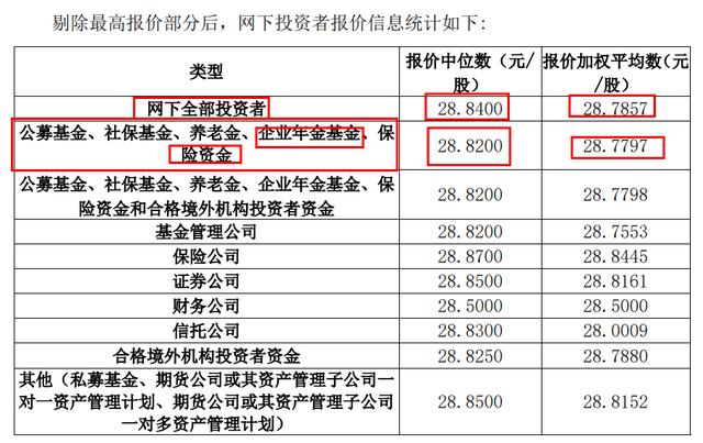 創(chuàng)業(yè)板上市規(guī)則(吉華集團(tuán)上市幾個板)(圖3)