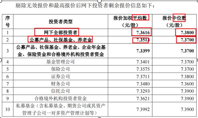 創(chuàng)業(yè)板上市規(guī)則(吉華集團(tuán)上市幾個板)(圖4)