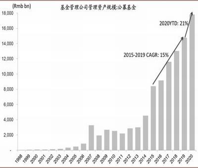 中國(guó)創(chuàng)業(yè)板是從什么時(shí)候開始的