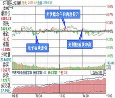 創(chuàng)業(yè)板新股首日的漲幅限制是多少？