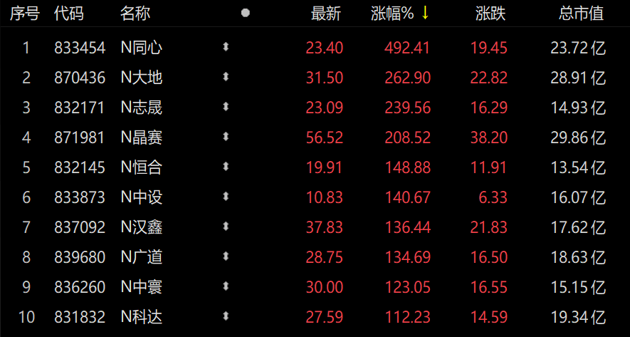 新股上市首日漲幅限制(美國新股第一天漲幅有限制嗎？)