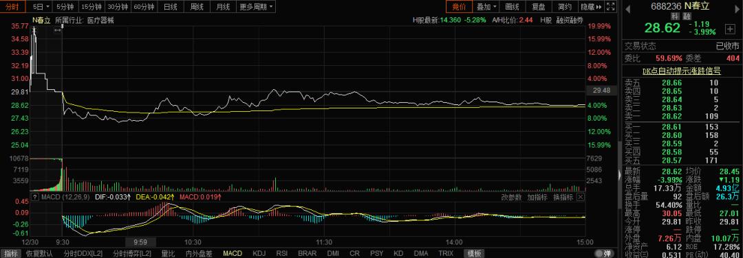 新股上市首日漲幅限制(美國新股第一天漲幅有限制嗎？)