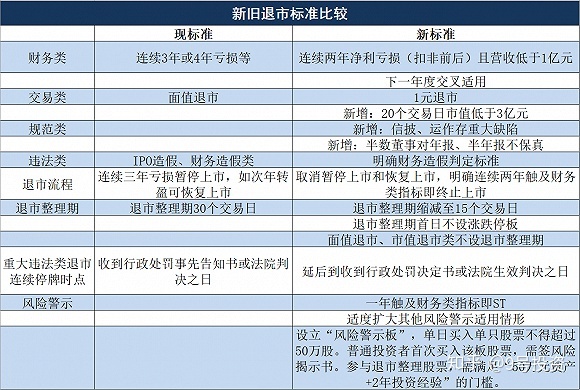 北交所新股上市首日不設(shè)漲跌幅限制(中簽新股首日漲跌限制)