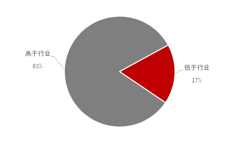 新股上市首日(深交所2014年1月21日第一批上市新股名稱)(圖11)