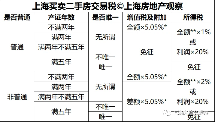 上海崇明島稅收優(yōu)惠政策(上海自貿(mào)區(qū)稅收優(yōu)惠政策規(guī)定)