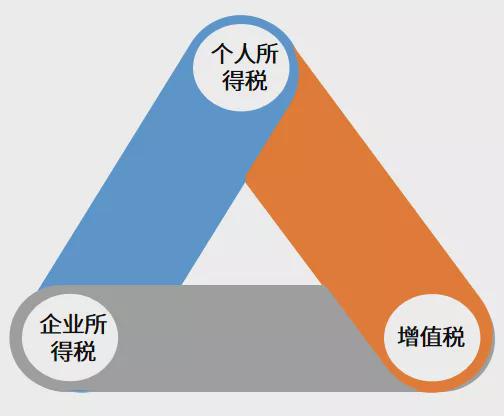 企業(yè)所得稅稅收籌劃真實案例(稅收真實案例)