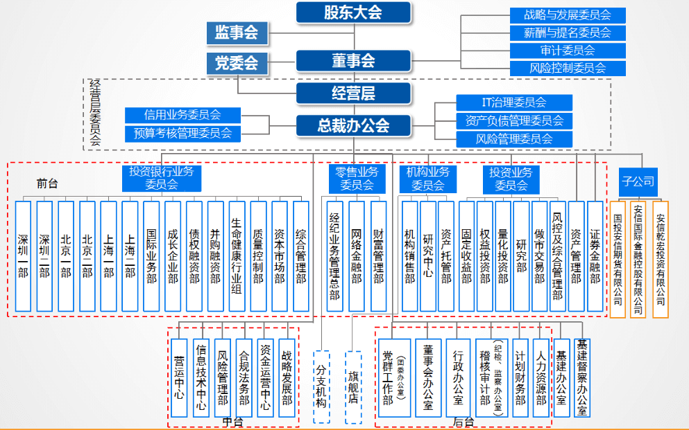 財(cái)務(wù)顧問發(fā)展前景(英孚課程顧問前景好嗎)