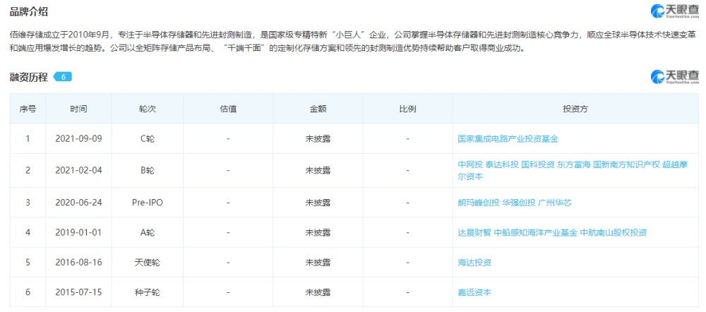 科創(chuàng)板上市輔導(dǎo)到上市多久(科創(chuàng)板上市)(圖3)