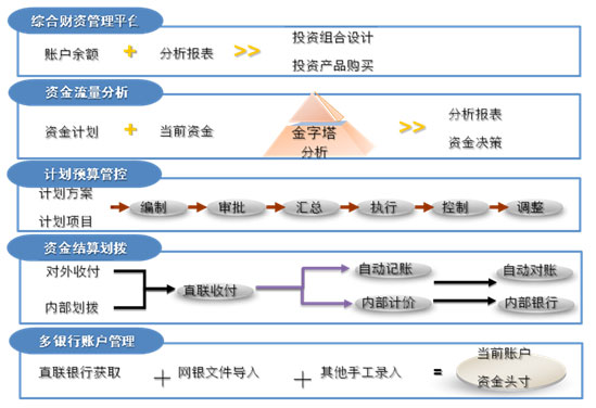 財(cái)務(wù)培訓(xùn)主題有哪些(公司內(nèi)部財(cái)務(wù)培訓(xùn)主題)