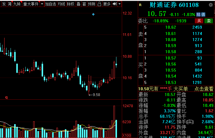 A股：證券板塊王者歸來？低估值潛力券商名單全梳理
