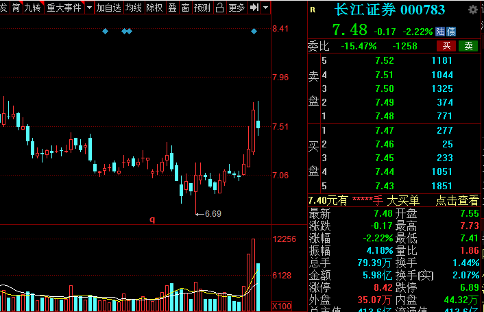 A股：證券板塊王者歸來？低估值潛力券商名單全梳理