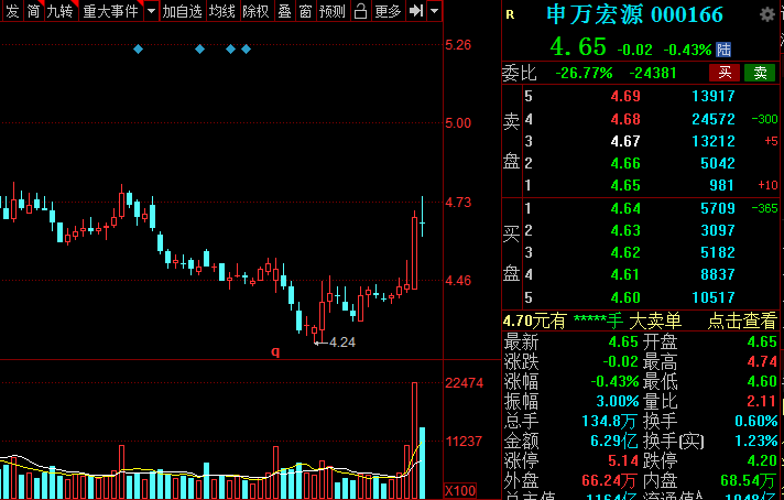A股：證券板塊王者歸來？低估值潛力券商名單全梳理