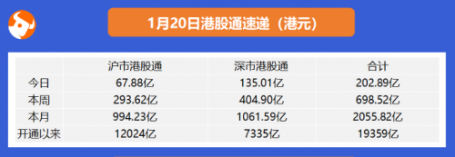 快手開(kāi)啟2021港股打新盛宴富途近300億額度、最高20倍杠桿助你“吃肉”