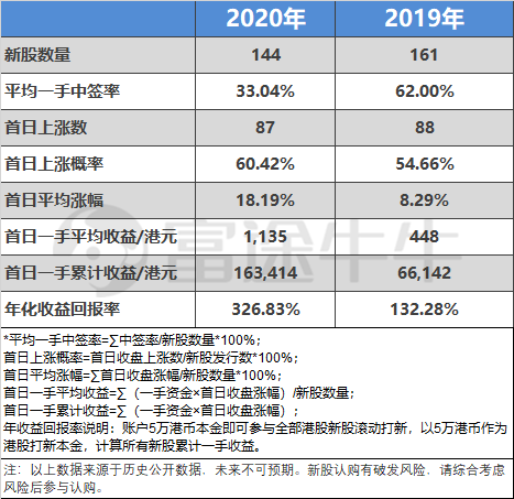 快手開(kāi)啟2021港股打新盛宴富途近300億額度、最高20倍杠桿助你“吃肉”