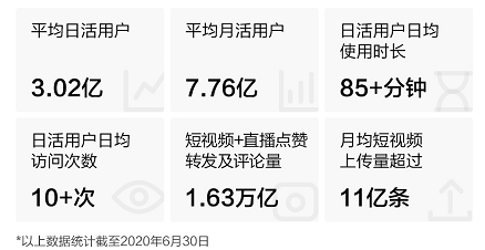 快手開(kāi)啟2021港股打新盛宴富途近300億額度、最高20倍杠桿助你“吃肉”