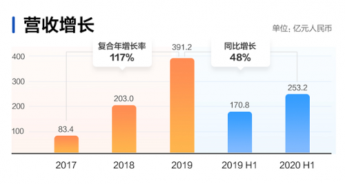 快手開(kāi)啟2021港股打新盛宴富途近300億額度、最高20倍杠桿助你“吃肉”