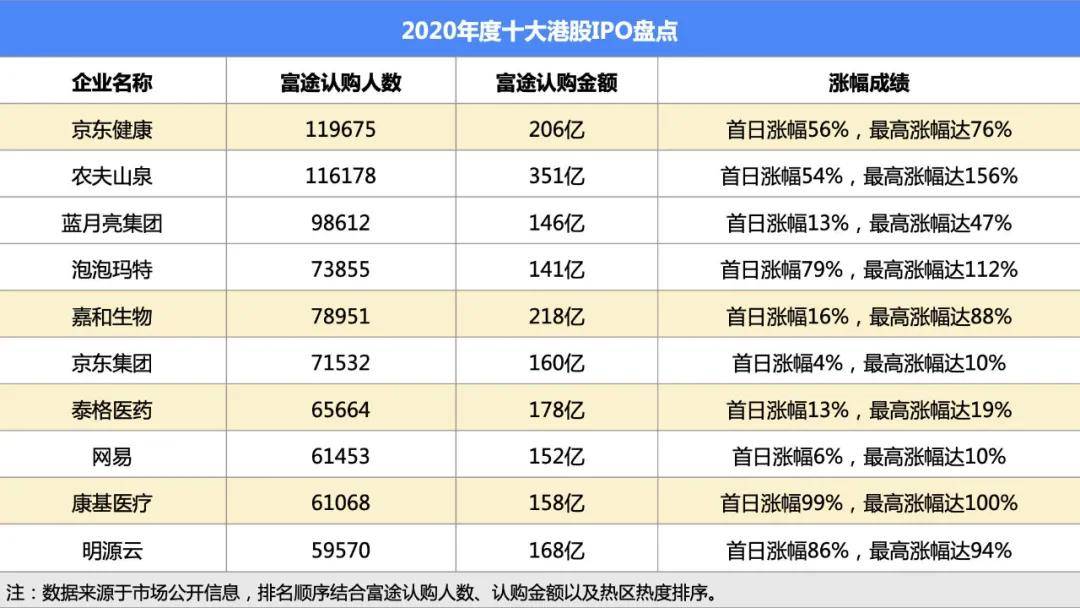 在香港上市的券商股有哪些(a股上市后在h股上市)