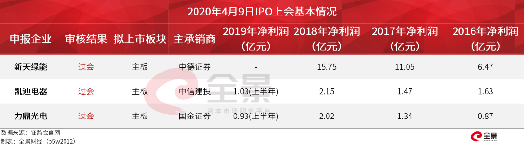 創(chuàng)業(yè)板排隊等待上市公司名單(森麒麟上市排隊名單)(圖3)