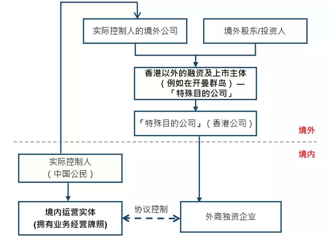 香港上市公司名單(香港上市的大陸公司名單)