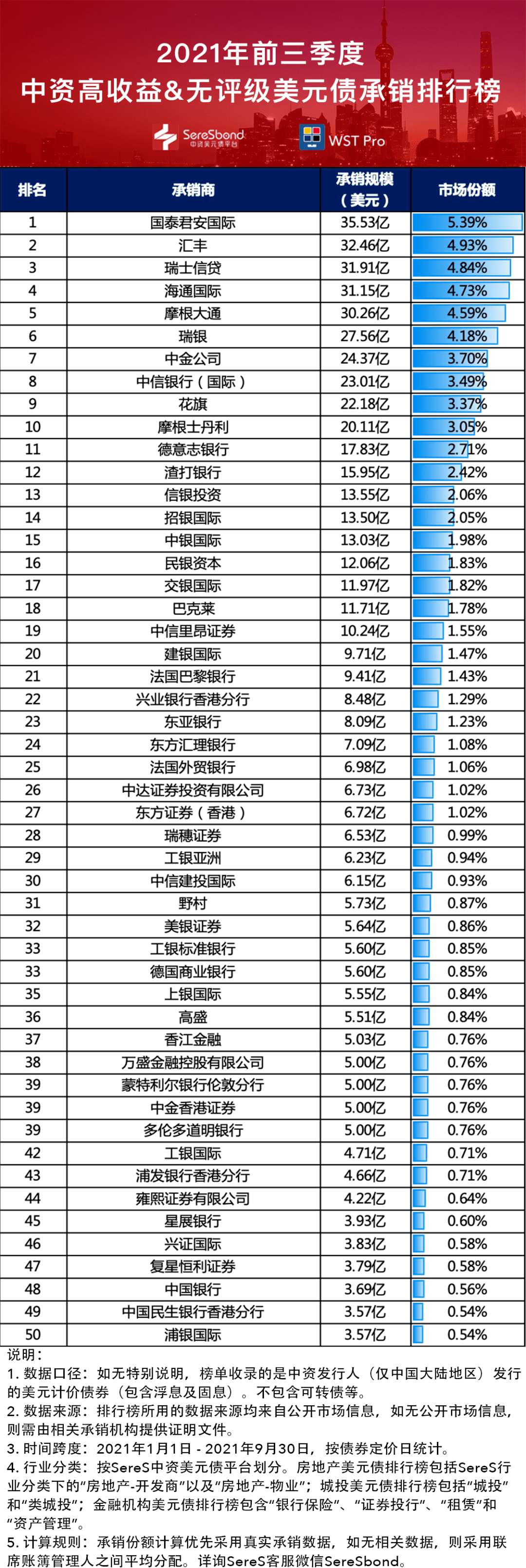 中資企業(yè)境外上市方式(境外匯款哪種方式劃算)