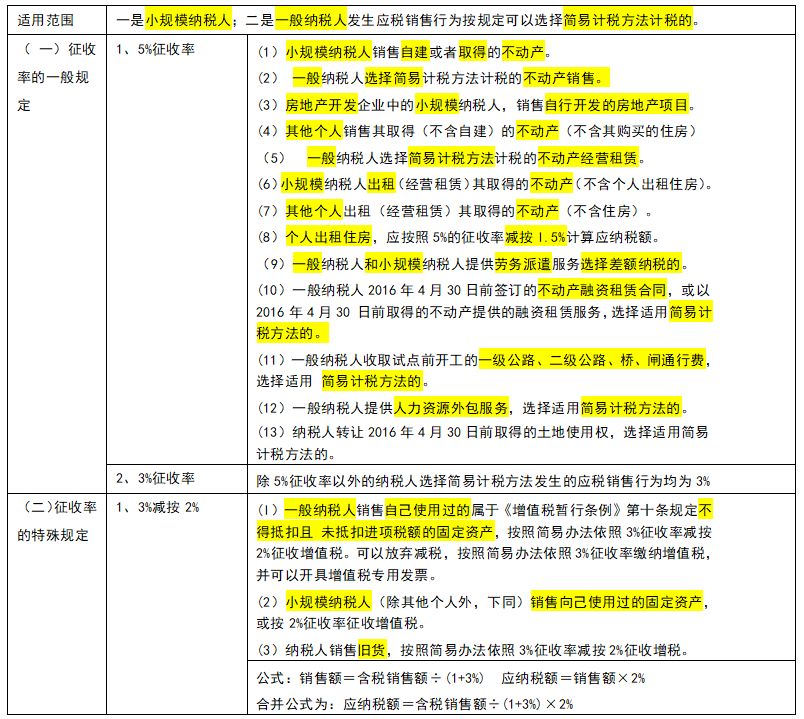 個(gè)人獨(dú)資企業(yè)的稅收規(guī)定(企業(yè)拆借的最新稅收規(guī)定)