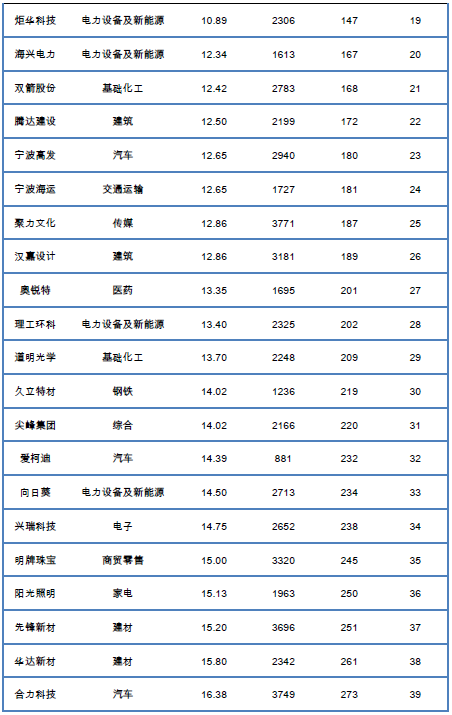 中國的上市公司有哪些(中國芯片公司 上市)