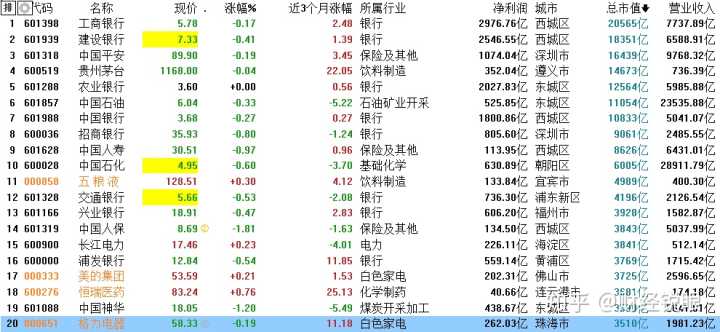 中國的上市公司有哪些(母公司上市對子公司有要求嗎)(圖10)