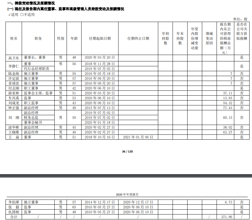 貴州茅臺員工人均年薪31萬！高管薪酬最低13.9萬 最高95.3萬