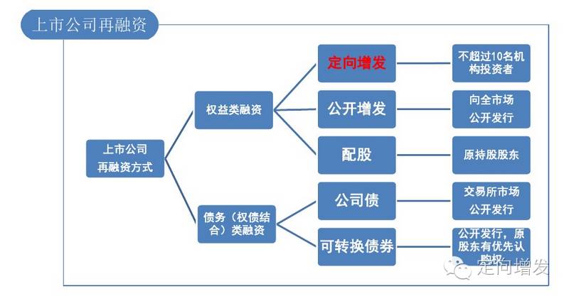 企業(yè)ipo上市條件(香港ipo上市條件)