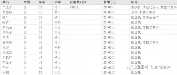 環(huán)保行業(yè)高管薪酬大起底！國家隊、地方軍、民企誰更高？