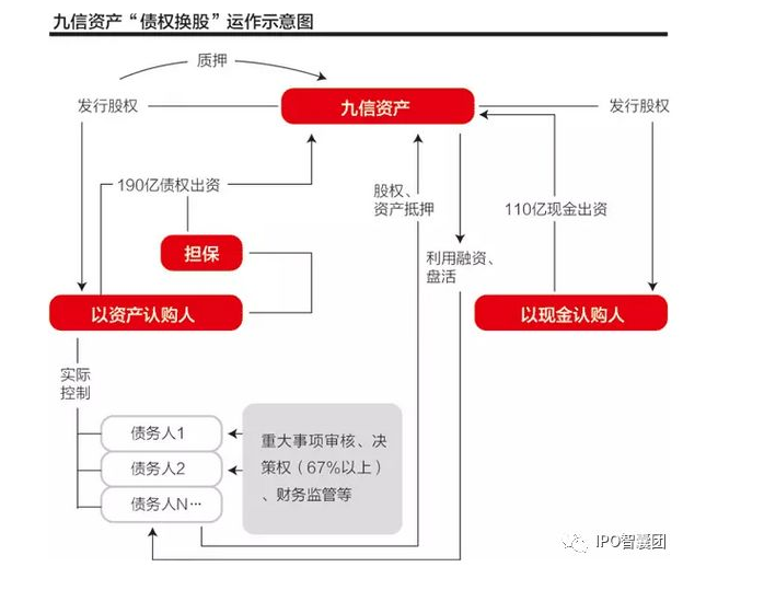 并購重組新規(guī)(銀監(jiān)會并購貸款新規(guī))