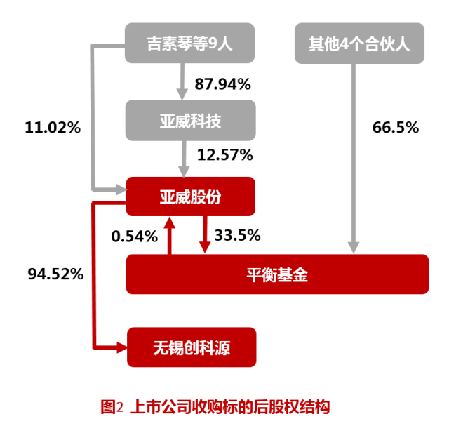 并購(gòu)重組是什么意思(重組并購(gòu)股權(quán)轉(zhuǎn)讓協(xié)議)