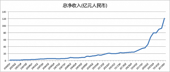 并購重組后股票跌是為什么(重組前股票是漲還是跌)