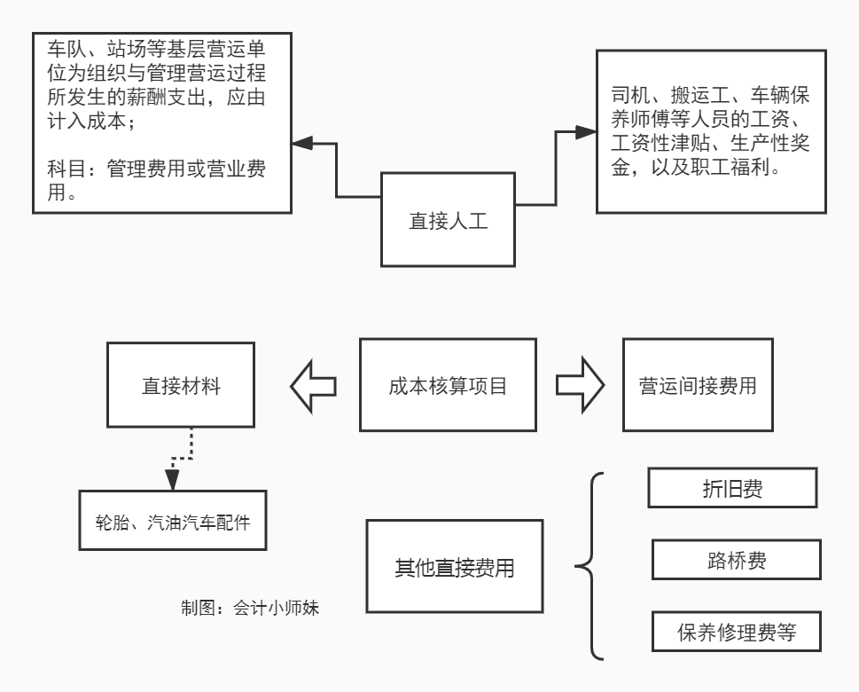 成本管理方法有哪些(成本精細化管理)