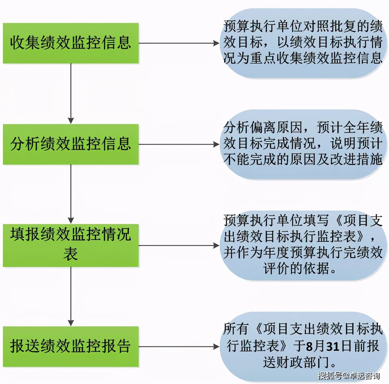 預算管理(預算和預算管理)