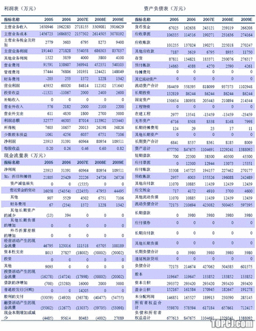 財務風險的特征(風險理論 風險特征)