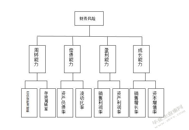 財(cái)務(wù)風(fēng)險(xiǎn)管理及防范(施工合同法律風(fēng)險(xiǎn)防范與合同管理)(圖3)